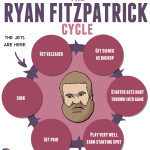 fitzpatrick