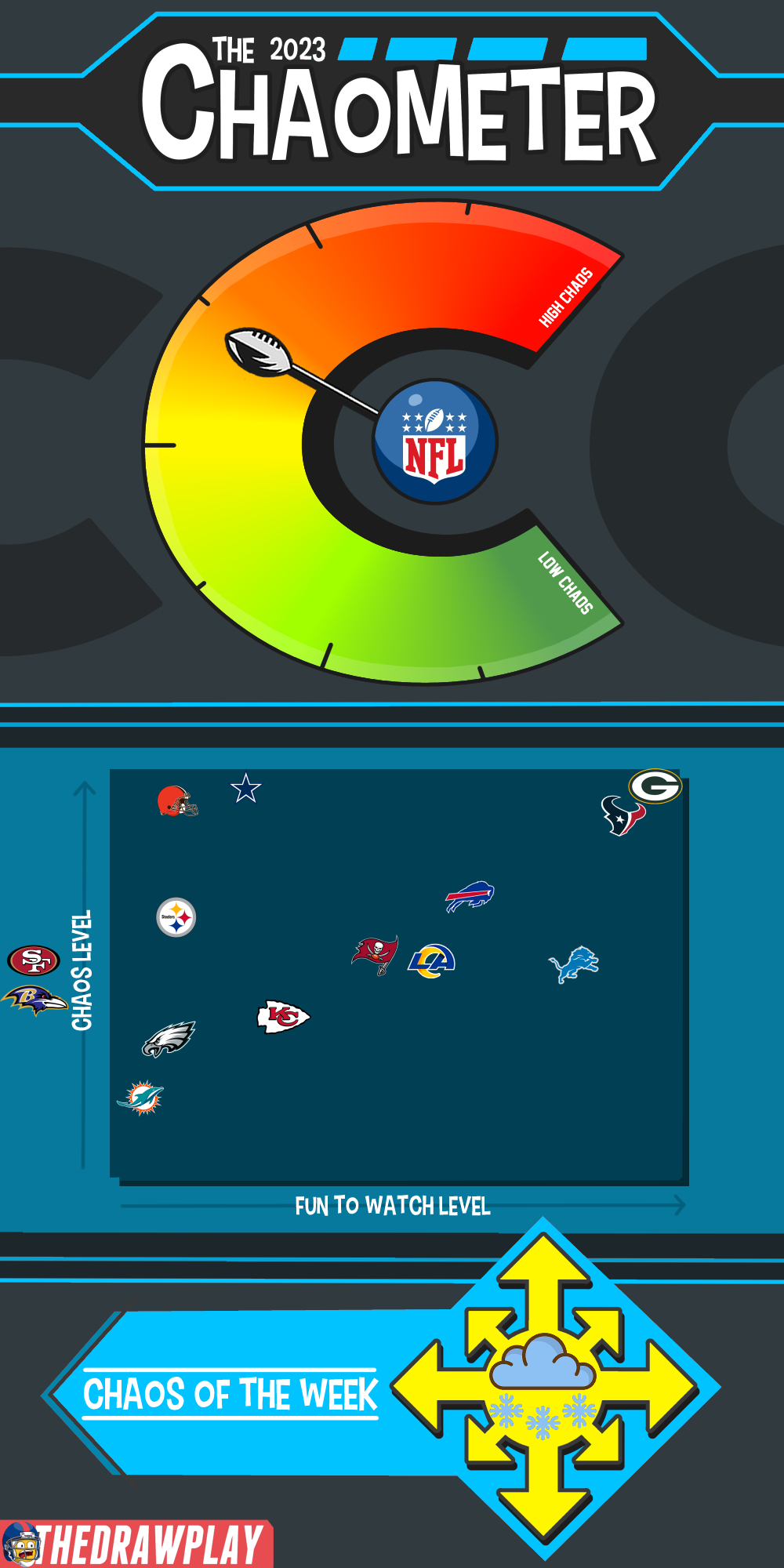 NFCE collective playoff wins in 2023 season: 0