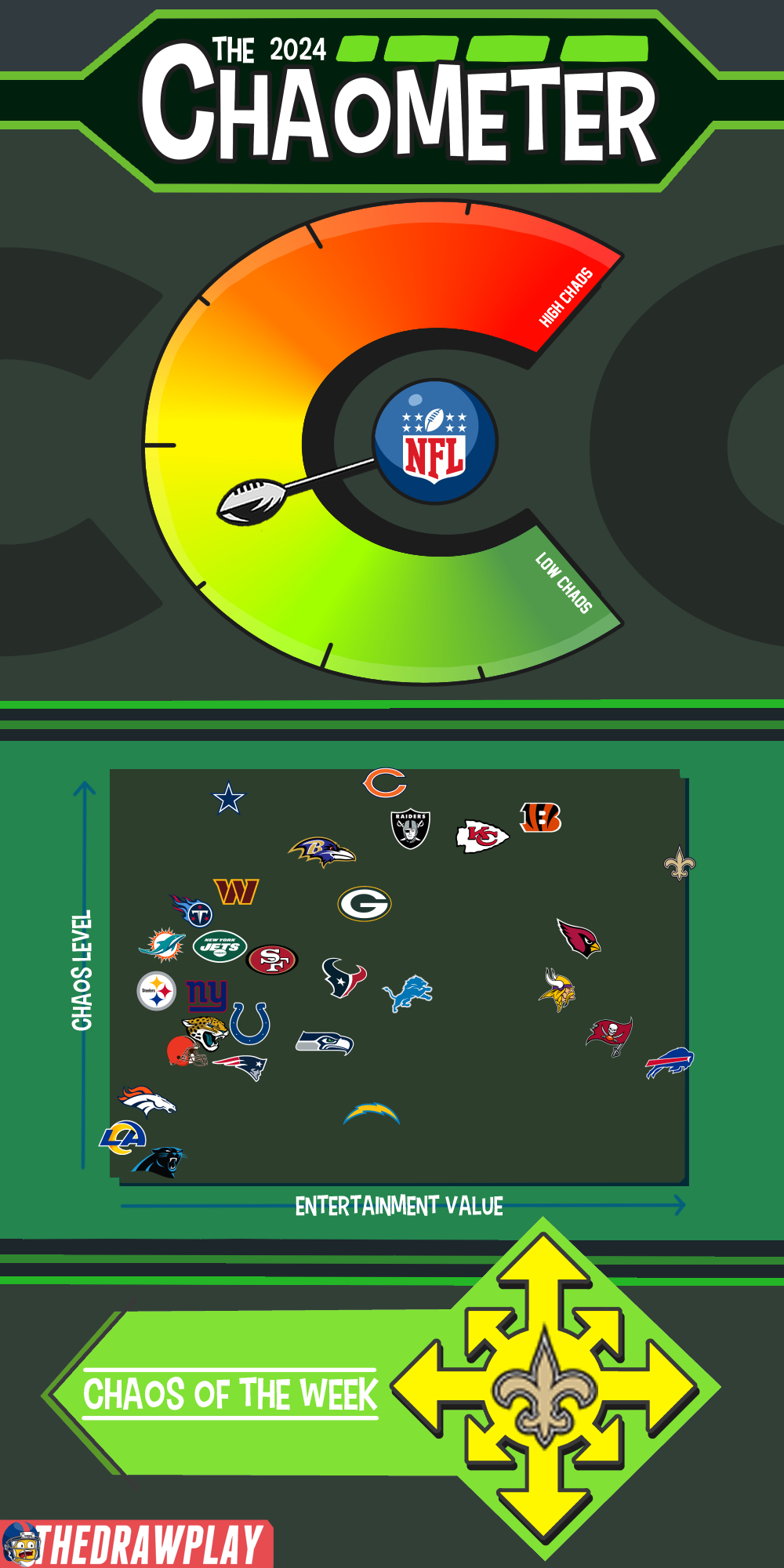 The Bears are murdering another QB