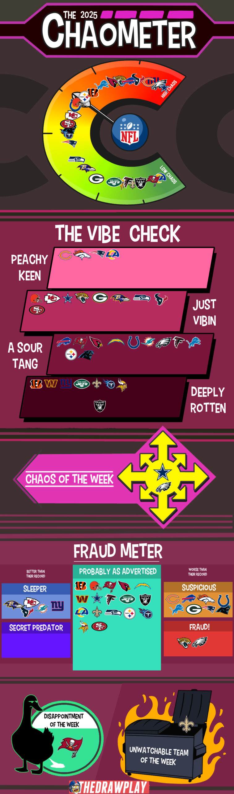 Someone has to win the NFC South