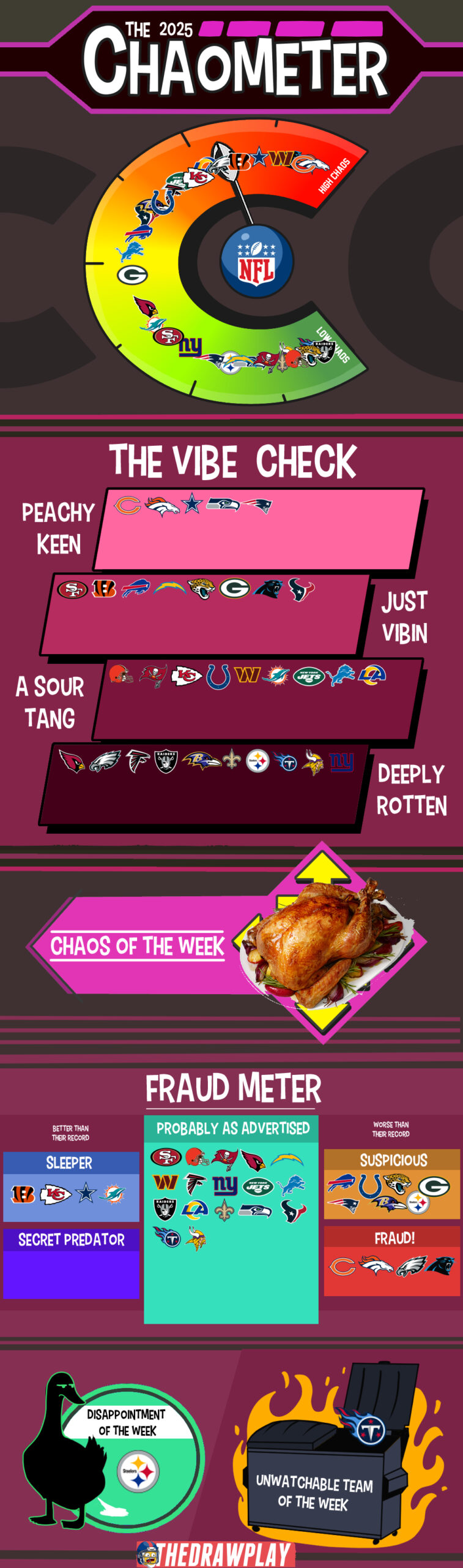 Eat too much chaos and it makes you sleepy