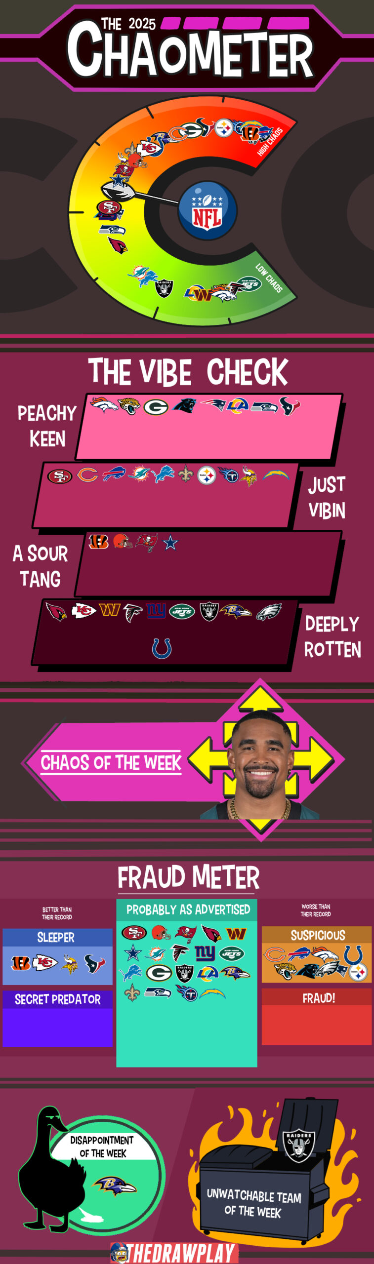 More like Jalen Fields