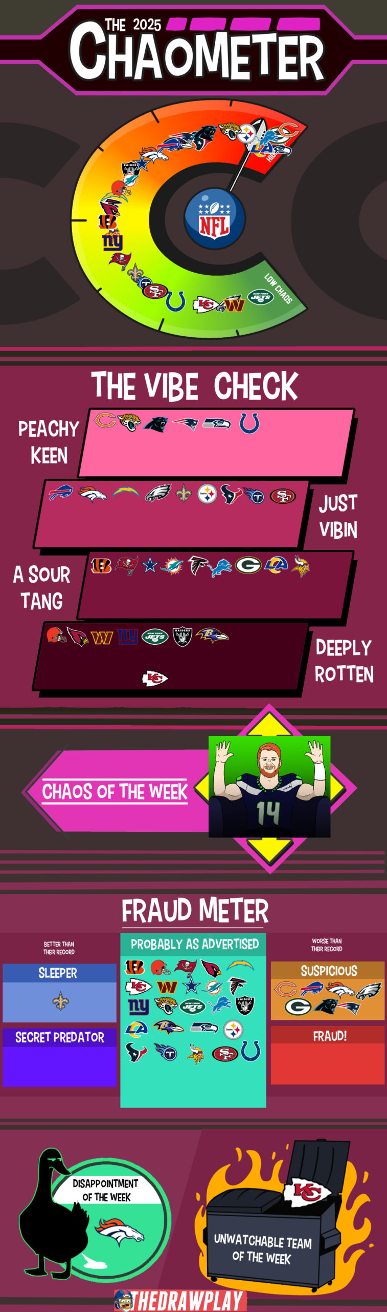 Just put the Bears in the Superbowl automatically. Not because they deserve it, but because it will guarantee chaos