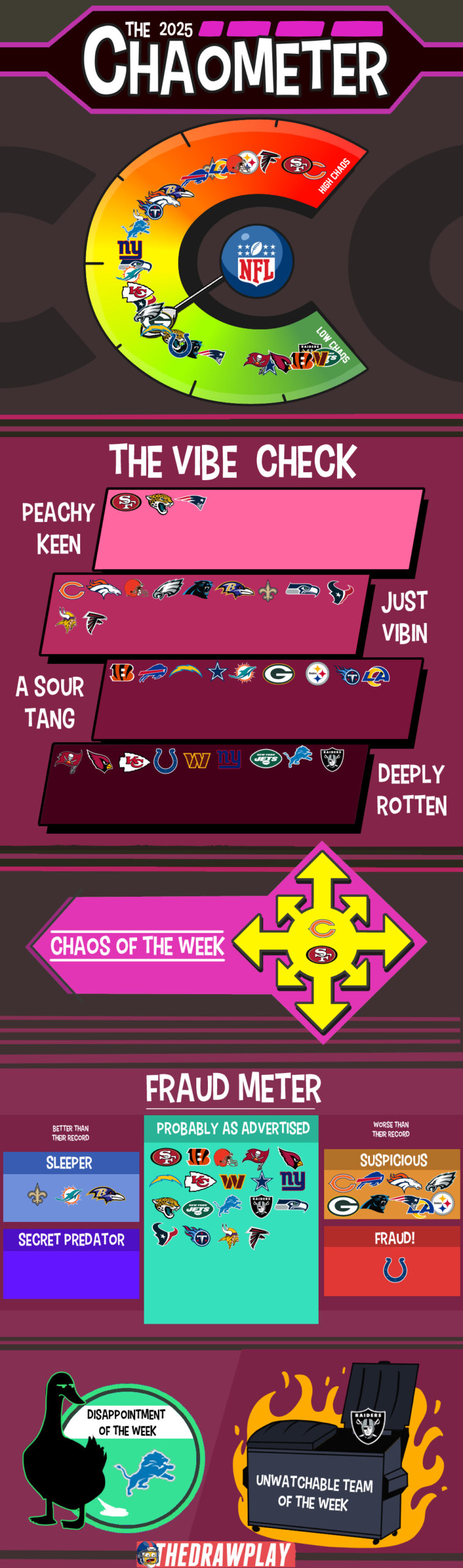 Da Chick gagh goh Bares