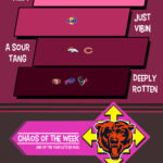 TheChaometerwkdivision