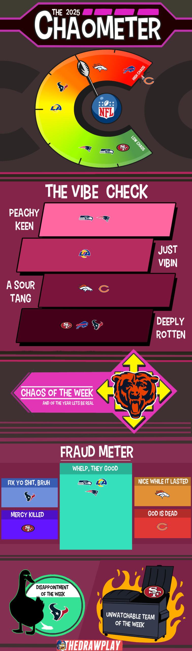 "God is going to hear about this" - The Pope