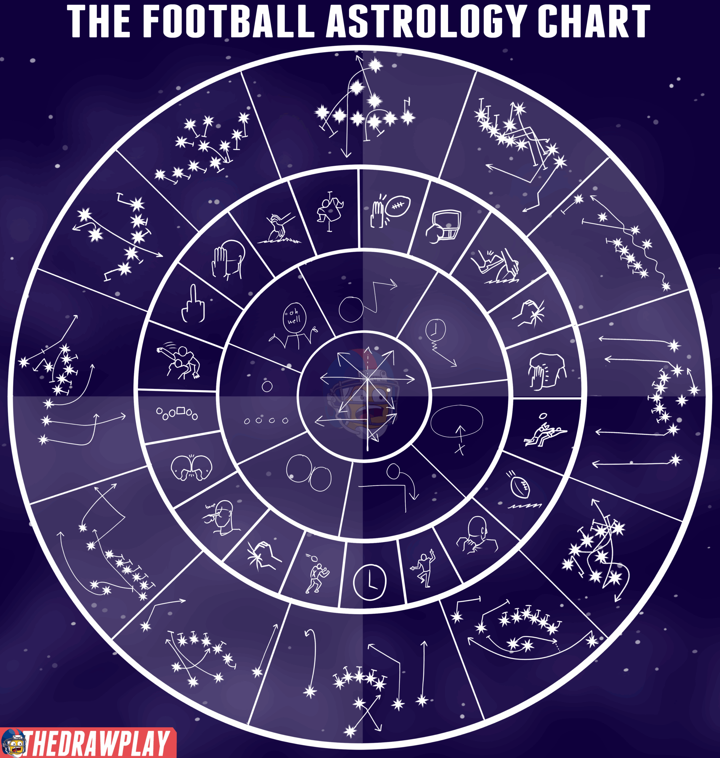 You might think this whole thing is just an elaborate way to mock astrology, and you’d be right