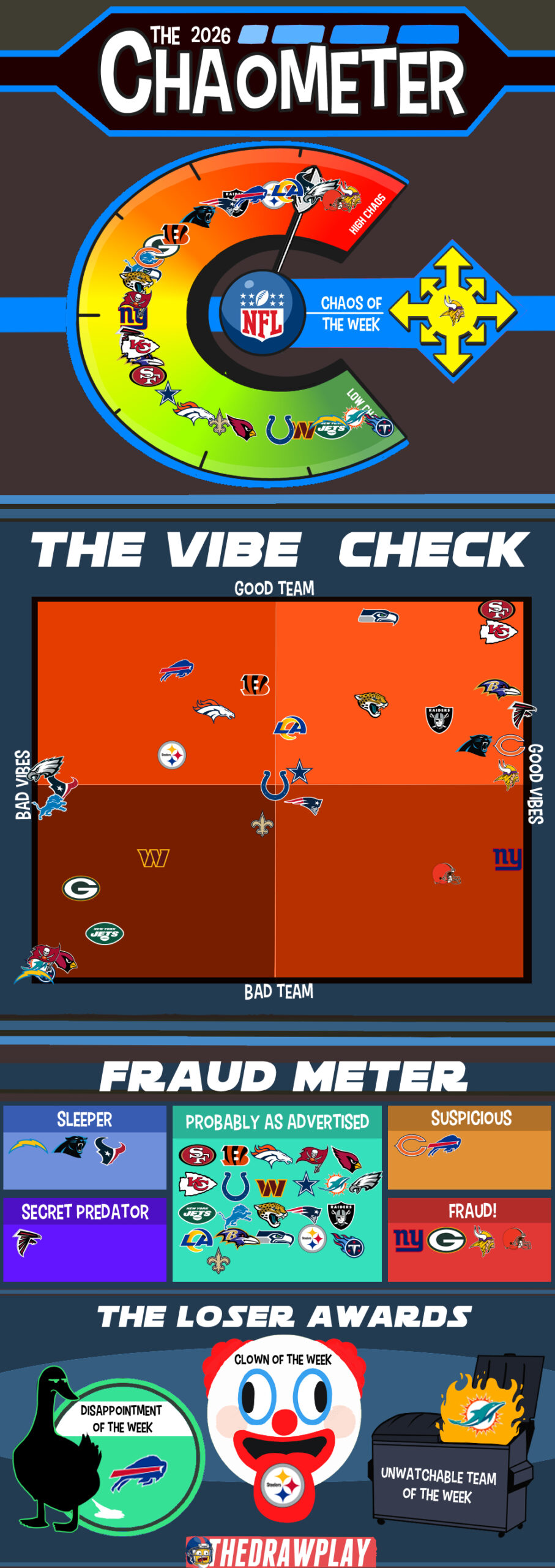 One team is true neutral every week