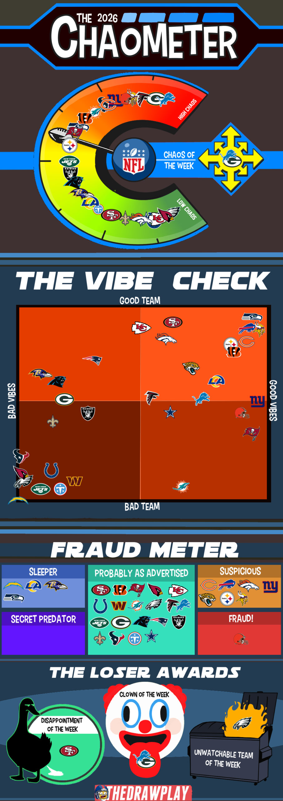 CHAOS REPORT WEEK 7: THE VIKINGS STAND ALONE CHAOS REPORT WEEK 7: THE VIKINGS STAND ALONE